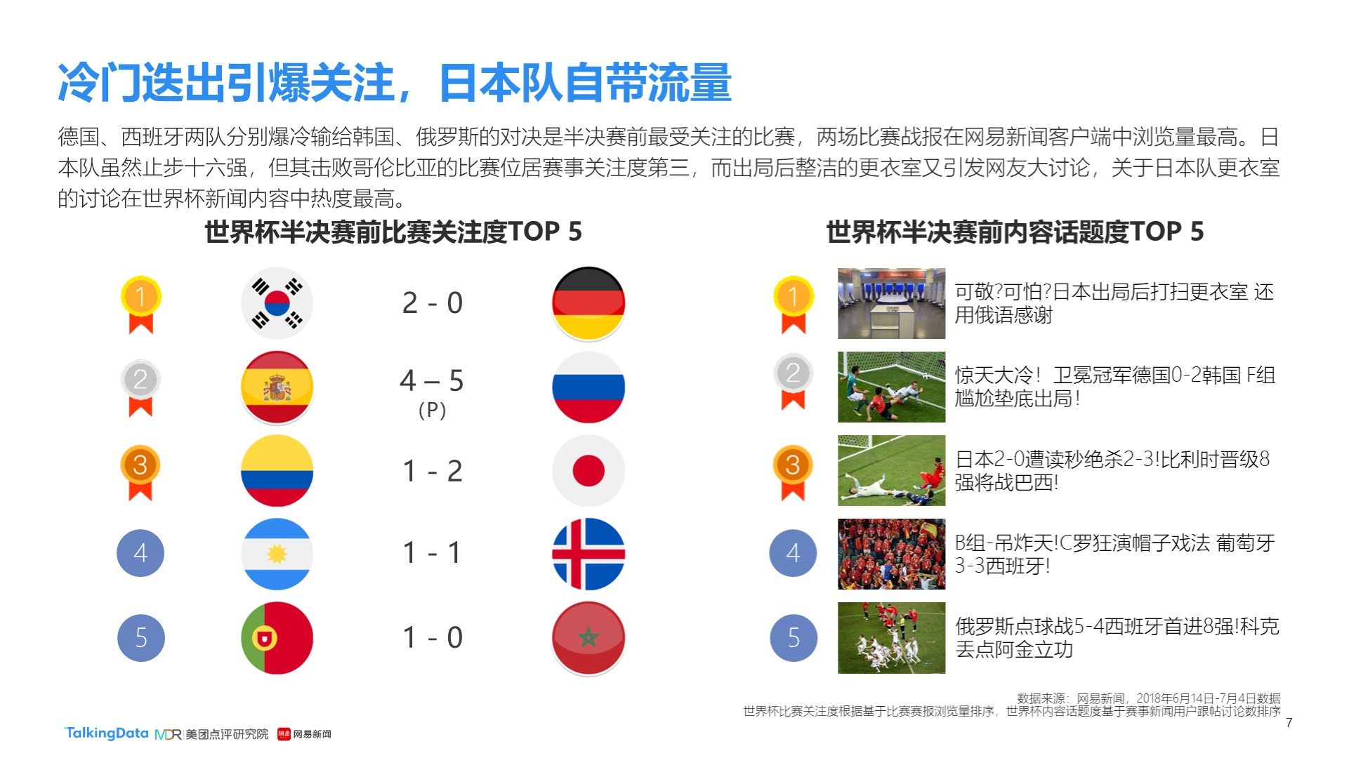 此次他们